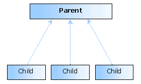 Parent-child relationship image.png